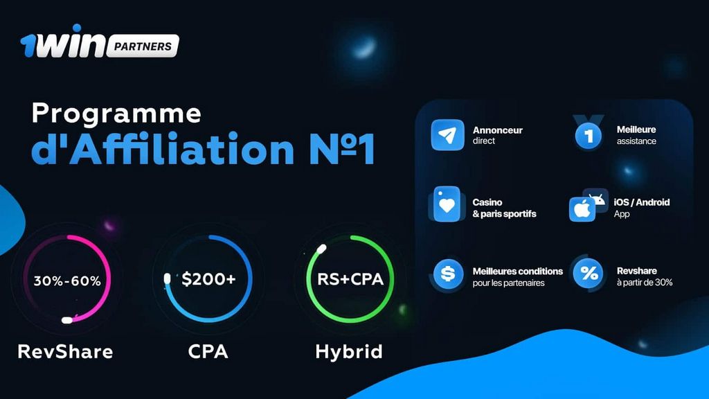 Avis et scores 1WIN Professional : Avantages et caractéristiques